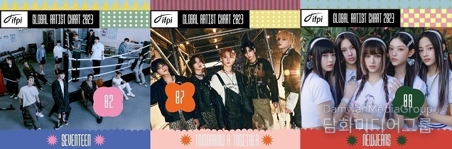 입증된 ‘하이브의 힘’…IFPI ‘2023년 글로벌 아티스트 차트’ ‘톱 10’에 3팀