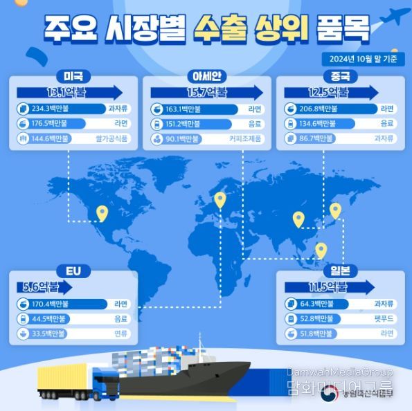 2024년 10월 누적 K-Food 수출 실적 인포그래픽
