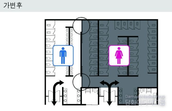 여성고객 증가시 가변형화장실(여성고객 증가시 화장실 내부 가변형 출입문을 활용하여)