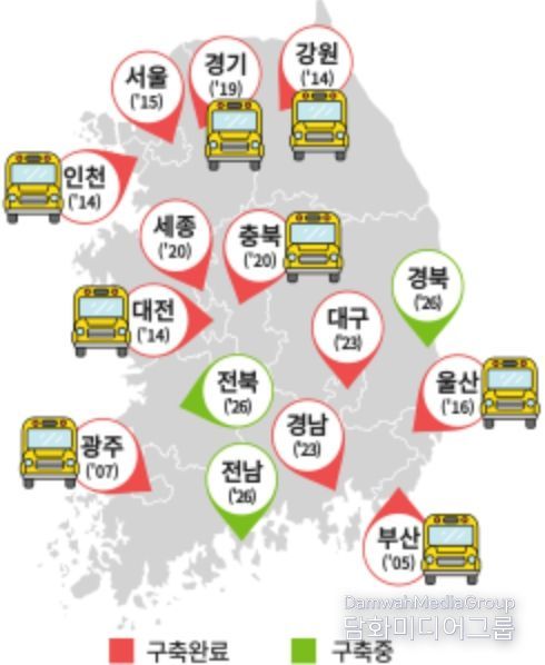 시청자미디어센터 및 나눔버스 현황
