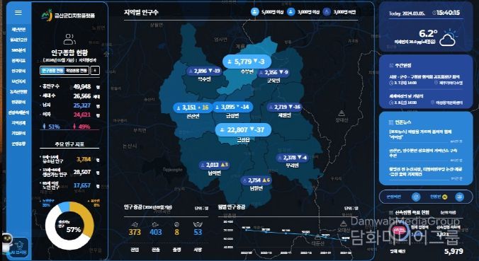 금산군 디지털 플랫폼 페이지