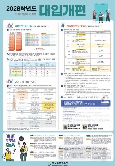 2008 대입 개편안 포스터