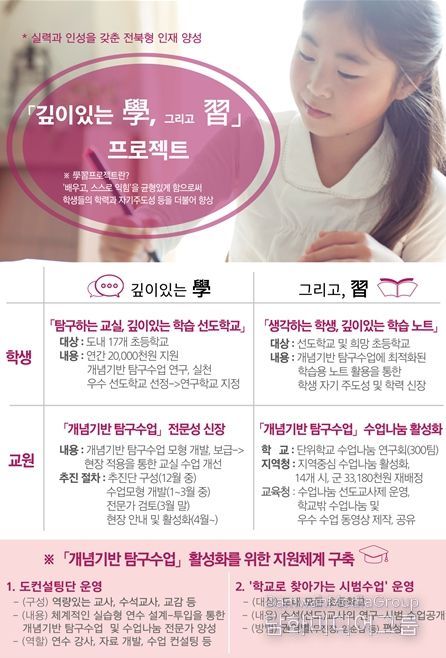 개념 기반 탐구수업 안내문