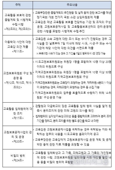 「교원지위법 시행령」주요 내용