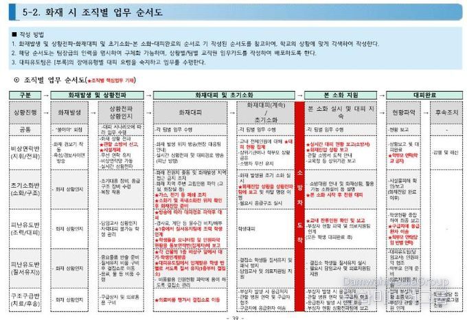경북교육청, 특수학교 화재 대피 안내서 배포