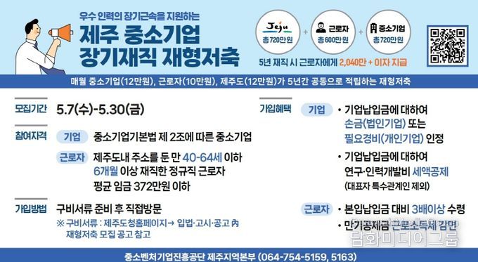 제주 중소기업 인력난 해소…장기재직 시 최대 2,040만 원 지원