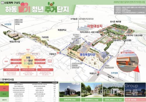 청년일자리 연계 주거지원사업 계획도