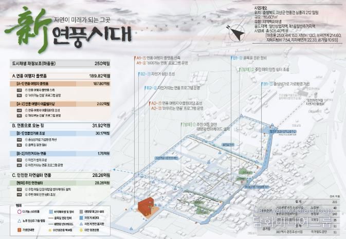 괴산군, 연풍면 도시재생사업 본격 추진