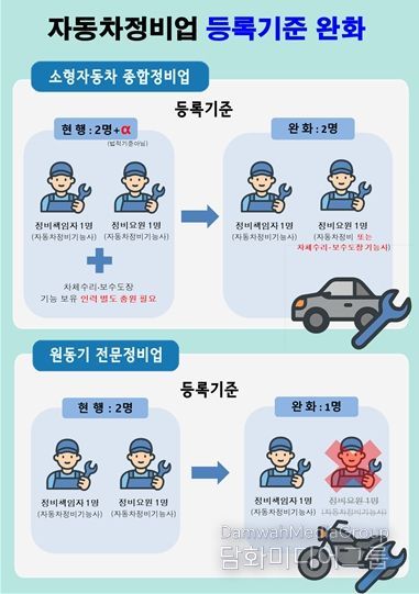 자동차정비업 등록 기준 완화 관련 인포그래픽