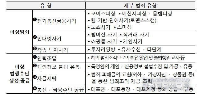 자수·신고 대상