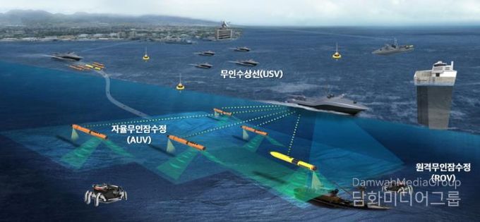 군산시해양무인시스템실증체계구축(미래개념도)