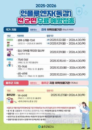 울주군, 오는 27일부터 전 군민 인플루엔자 무료 예방접종 실시