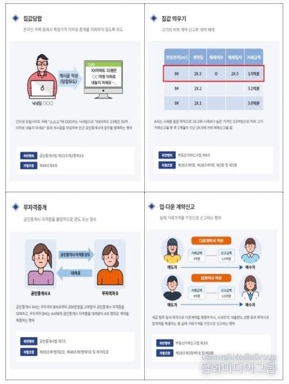 부동산 거래질서교란행위 위반 유형