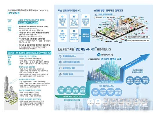 인천광역시 공간정보정책 종합계획(2026~2030)