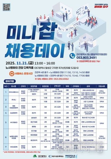 지역 우수기업과 구직자의 실전 매칭의 장! 대구시, '2025 미니 잡 채용데이' 개최