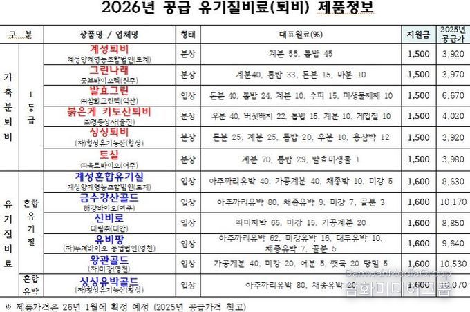 유기질비료 제품정보.