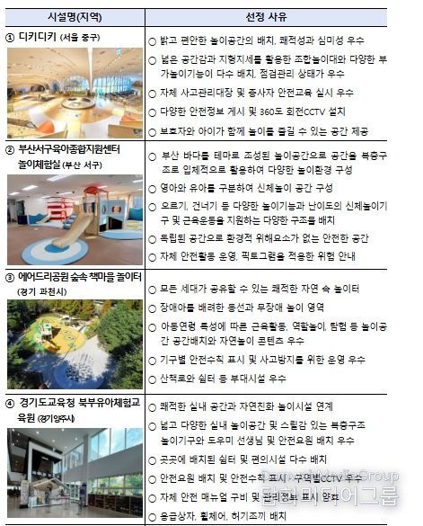 2025년도 우수 어린이놀이시설