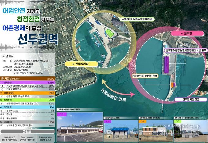 강화군, 선두권역 해수부 공모사업 선정… 100억 투자 확정
