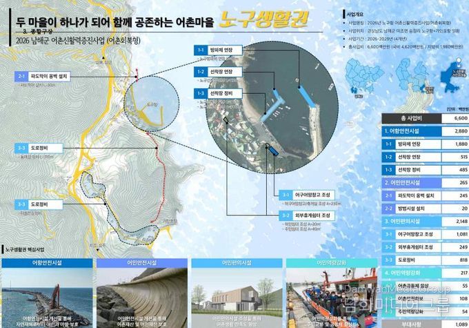 2026년 노구항 어촌신활력증진사업(어촌회복형) 예비계획도
