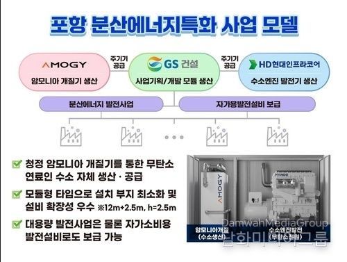 포항 분산에너지특화 사업 모델 이미지