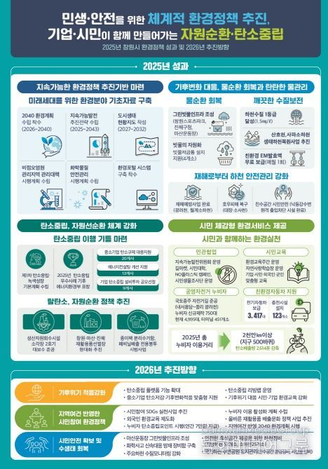 창원시 2025년 환경정책 성과 및 2026년 추진방향