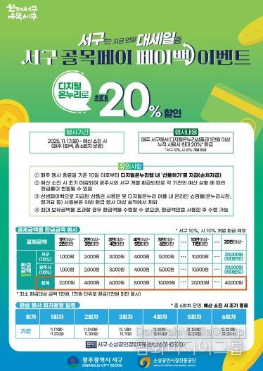 광주 서구, ‘온누리상품권’ 20% 파격 할인