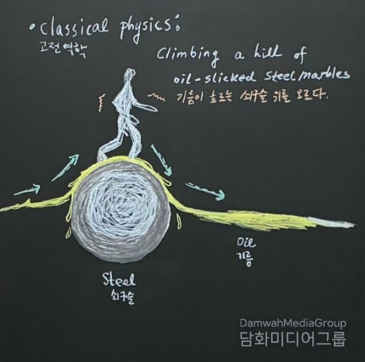 류혜두, 〈양자 터널링〉, 칠판 판넬에 수성분필, 30x30cm, 2025