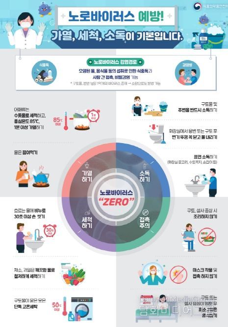 노로바이러스 예방 홍보물