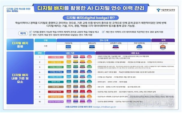 2025년 아시아 퍼시픽 오픈 배지 어워드 수상 기관 현황