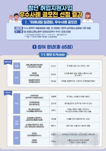 취업지원 프로그램 우수사례 공모전 선정 결과
