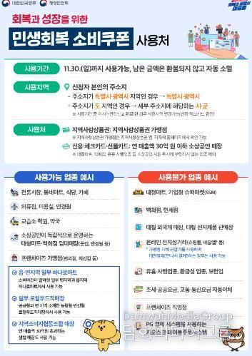 정읍시, 민생회복 소비쿠폰 30일 종료… “잔액 소멸 전 사용해야”