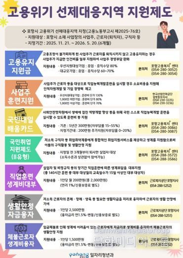 고용위기 선제대응지역 지원제도 홍보물.