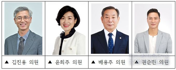 제326회 강릉시의회 제2차 정례회, 예산결산특별위원회 당초예산안 심사