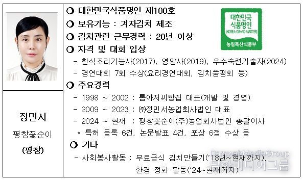2025년 대한민국식품명인 프로필