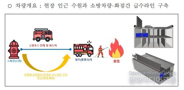 소방호스 전개 소방차 개발