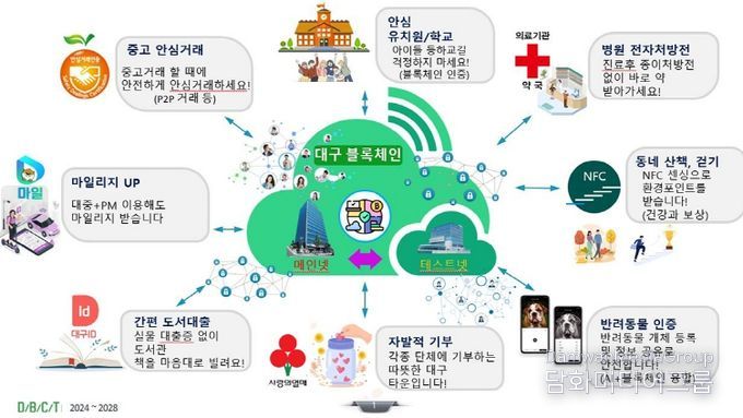 대구 블록체인 융복합타운 개념도