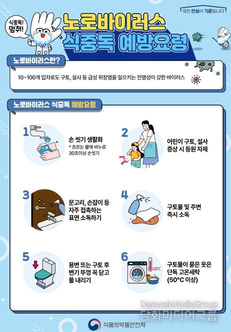 노로바이러스 예방 요령 포스터
