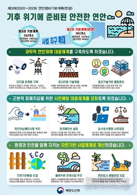 제3차 연안정비기본계획(변경) 인포그래픽