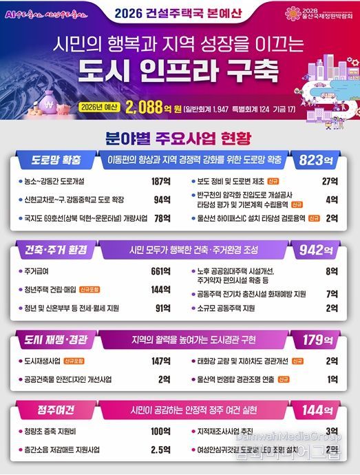 예산 총괄 이미지