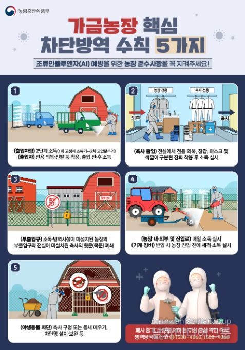 가금농장 5대 핵심 차단방역 수칙