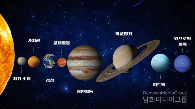 2025 학생 성장 포트폴리오 공모전(대상 제주중앙여중 김도연 학생)