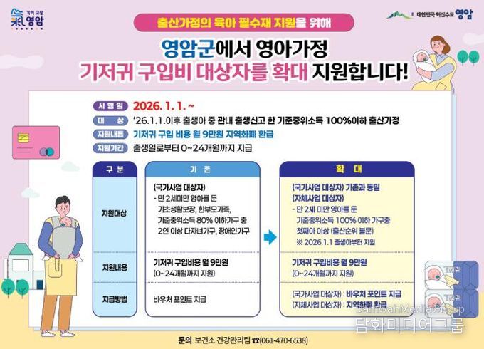 영암군, 출생아 70% 수준으로 기저귀 지원 가정 확대