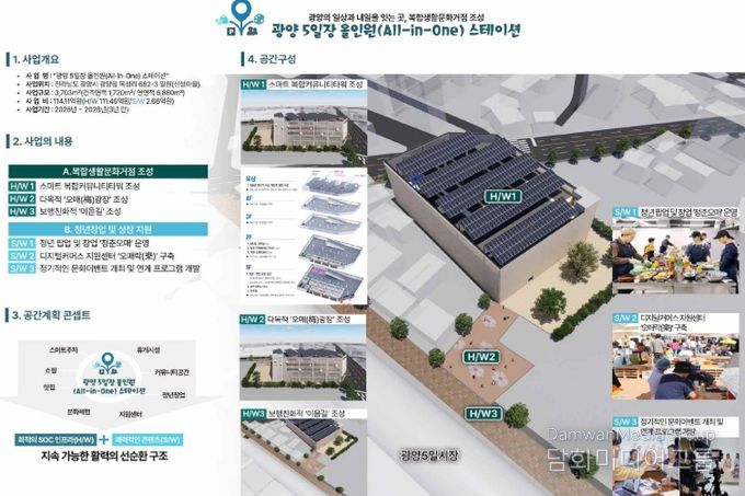 ‘광양읍 오일장 올인원 스테이션’ 2025 도시재생 인정사업 공모