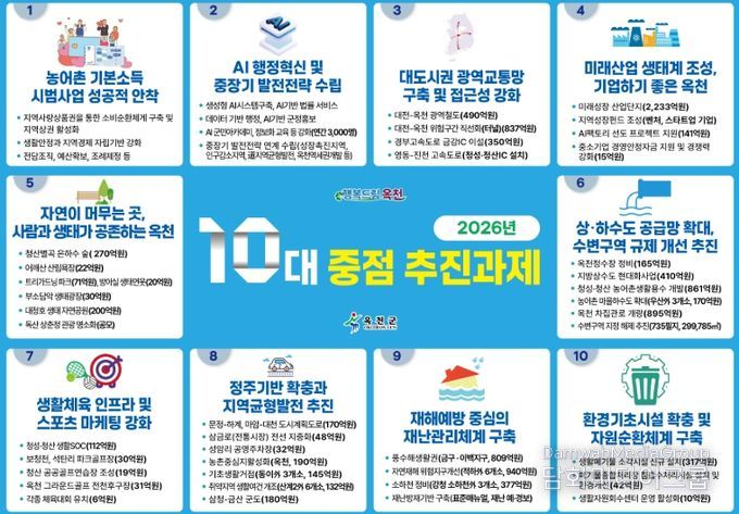 10대 중점 추진과제 발표