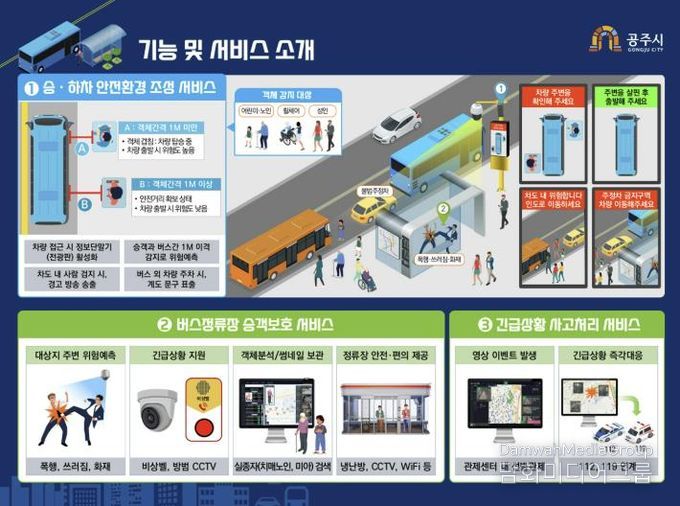 공주시, 과기정통부 ‘스마트빌리지 보급 및 확산사업’ 최종 선정