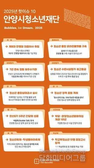 2025년 안양시청소년재단 핫이슈 10 선정