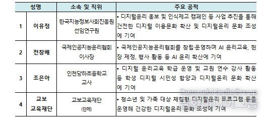 ‘2025년 디지털윤리대전’ 수상자- 디지털윤리 문화조성 유공(4점)