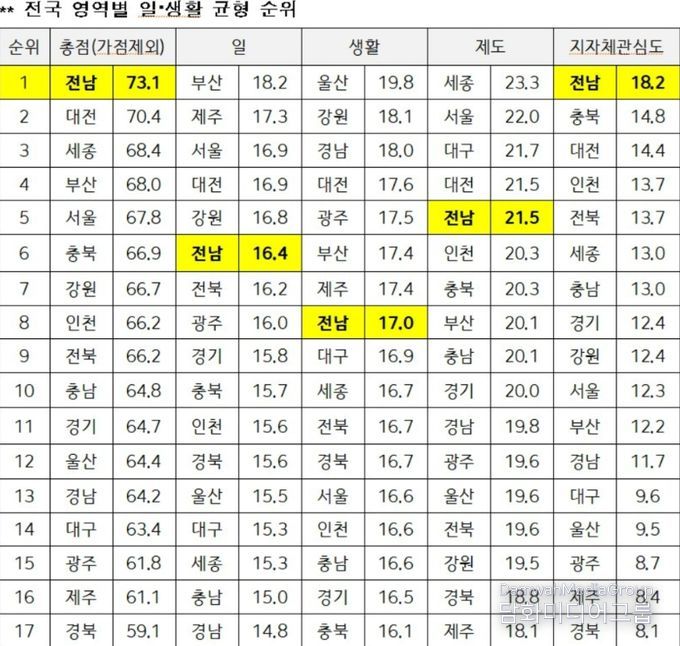 모범 부동산중개사무소
