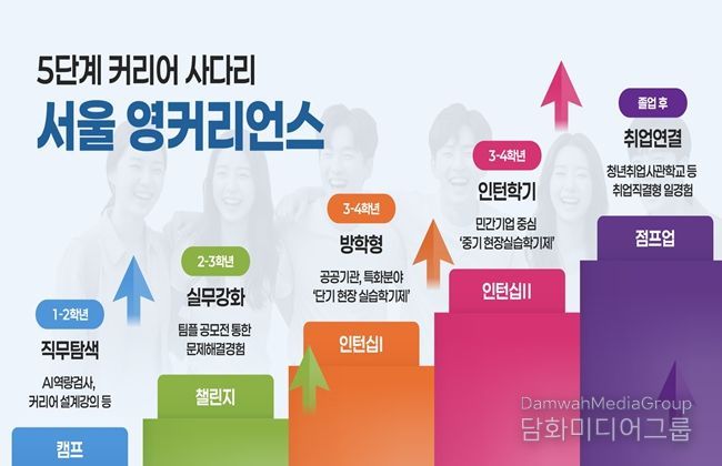 ‘서울영커리언스’ 안내문