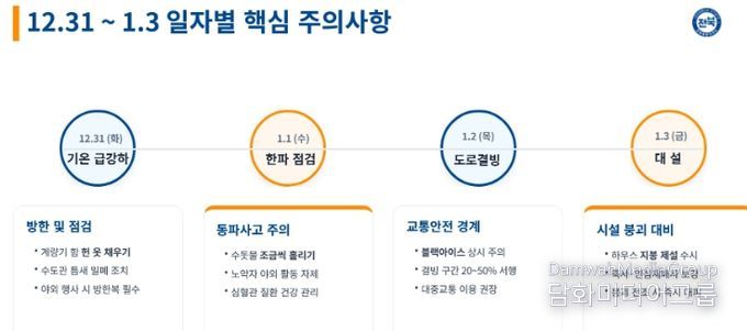 해넘이·해맞이 인파 집중…전북자치도, 재난예방 총력